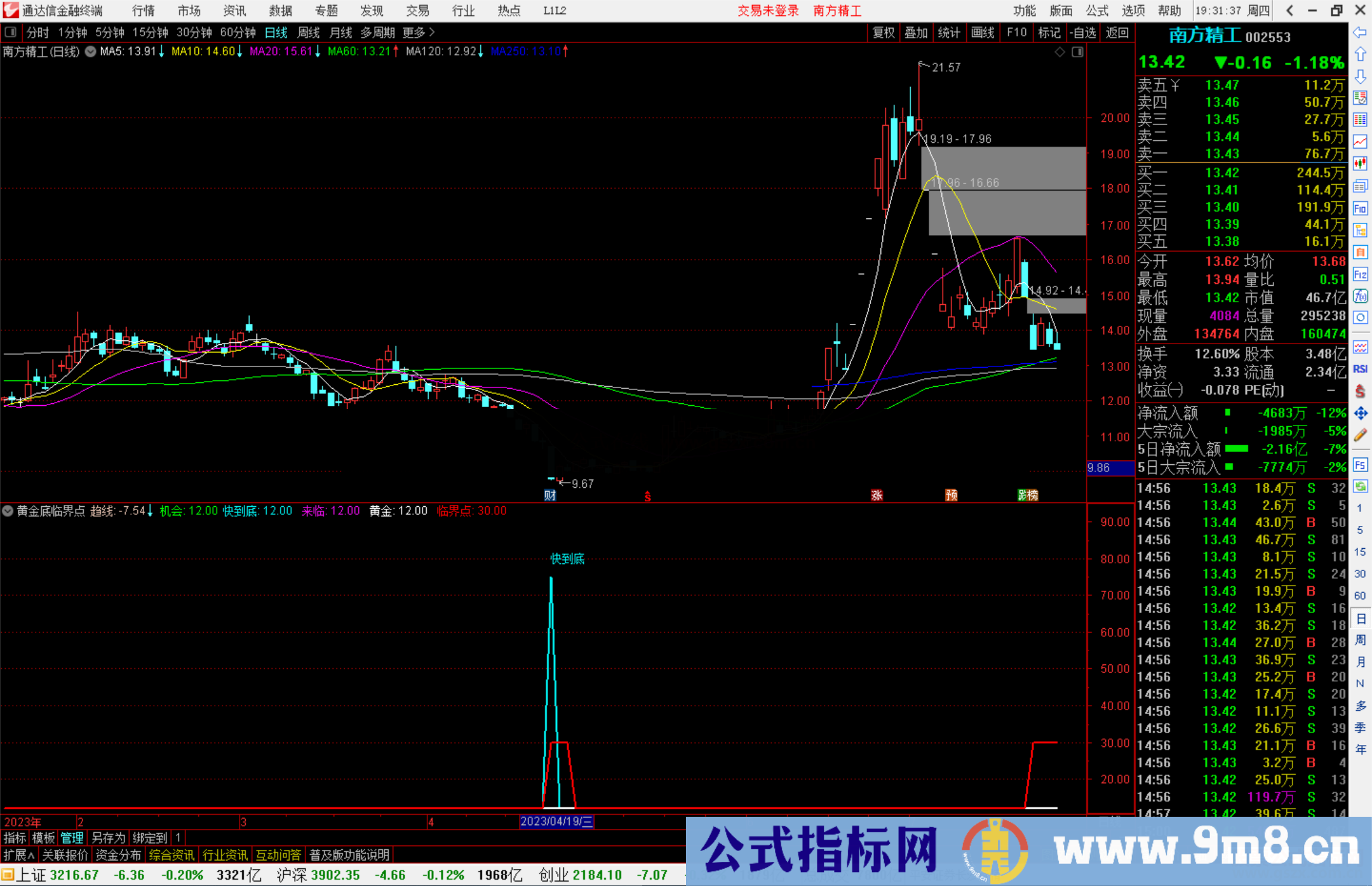 通达信黄金底临界点指标公式