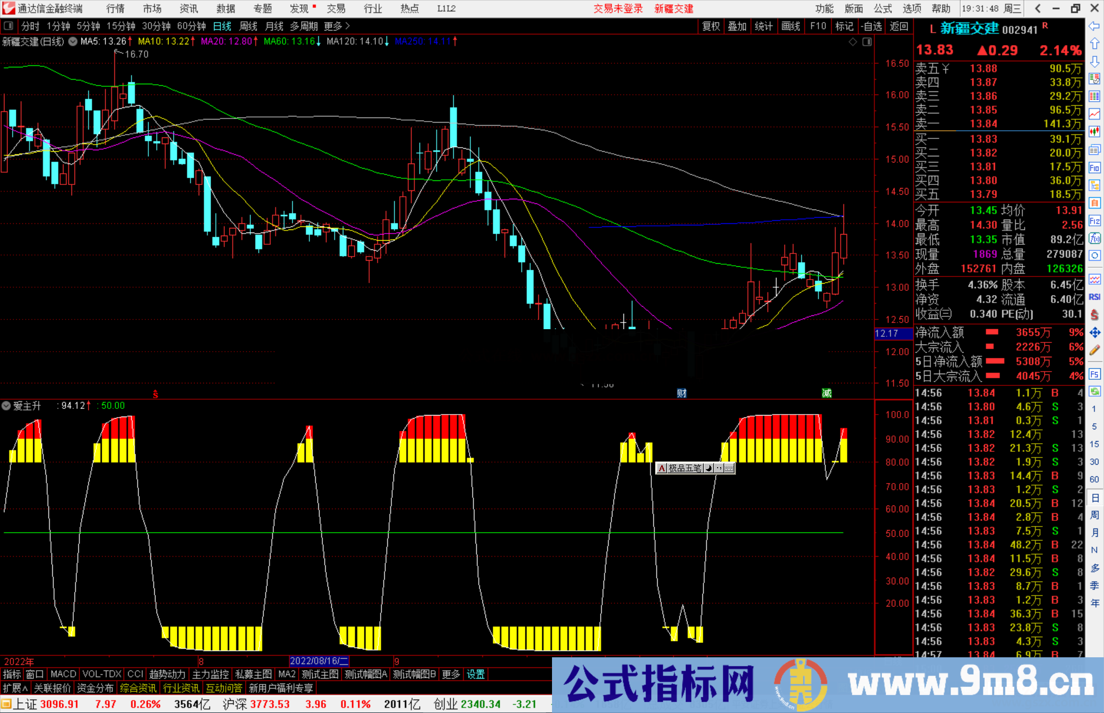 通达信爱主升指标公式源码副图