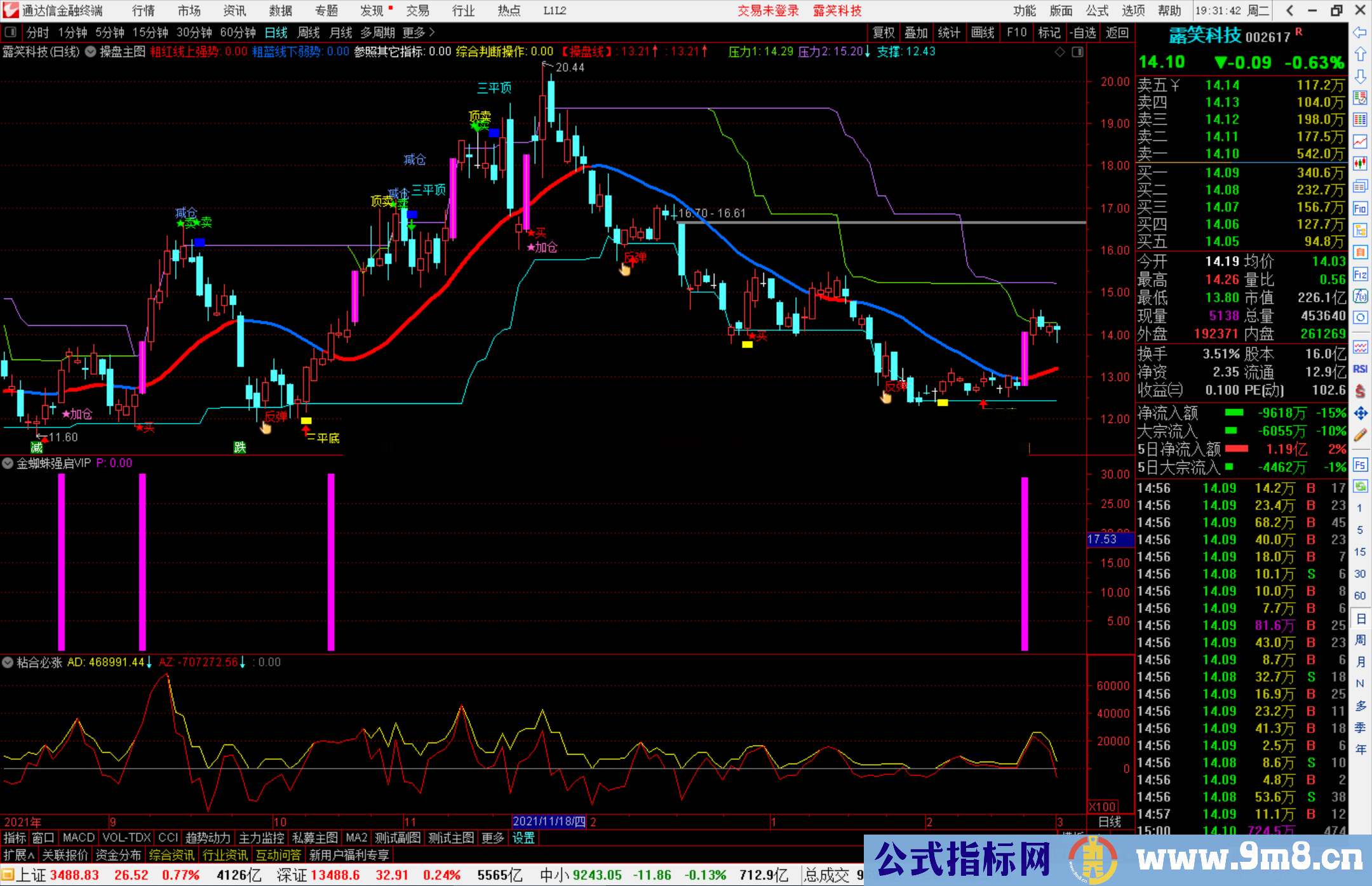 通达信金蜘蛛强启VIP副图指标公式源码 