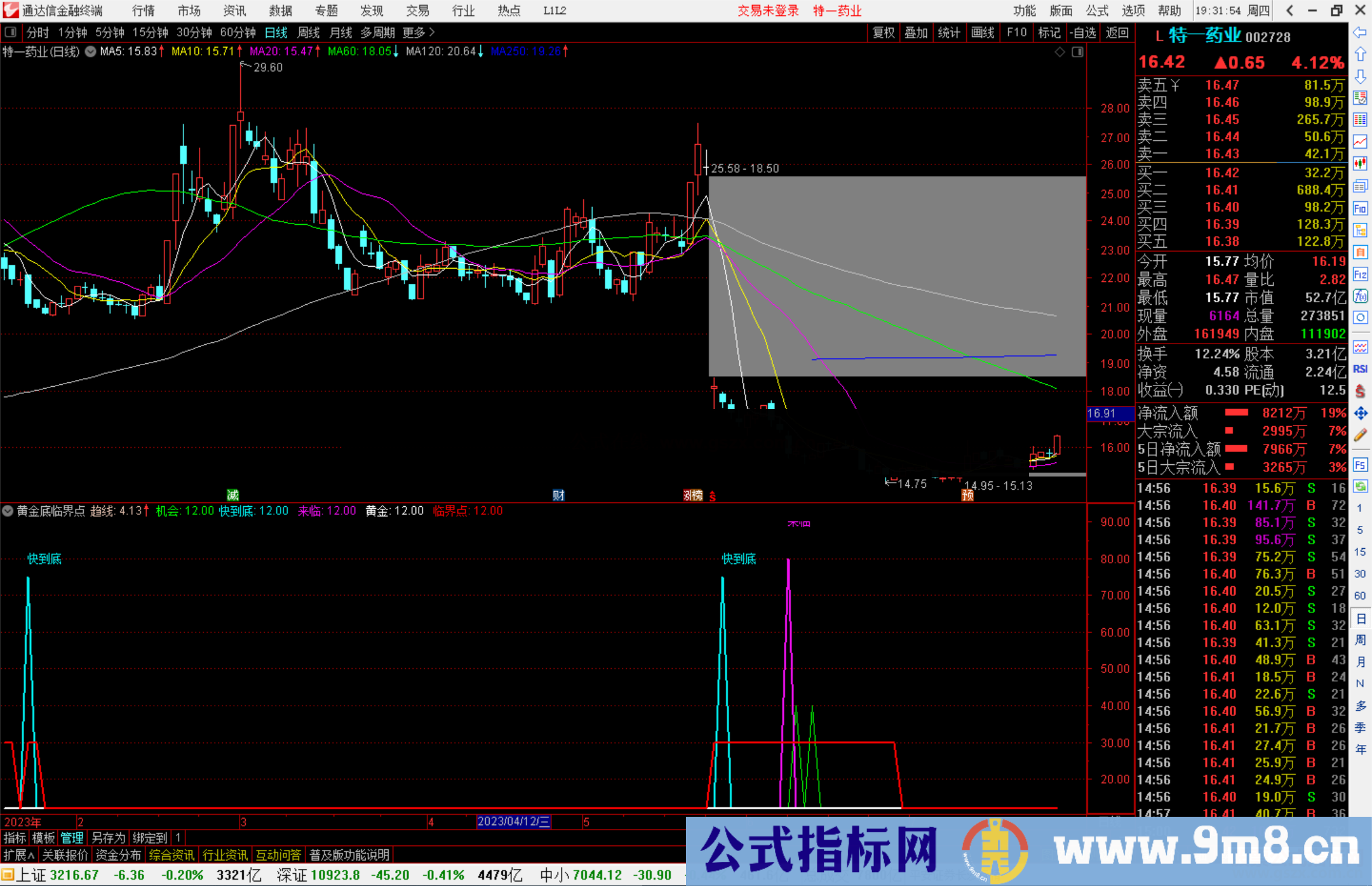 通达信黄金底临界点指标公式