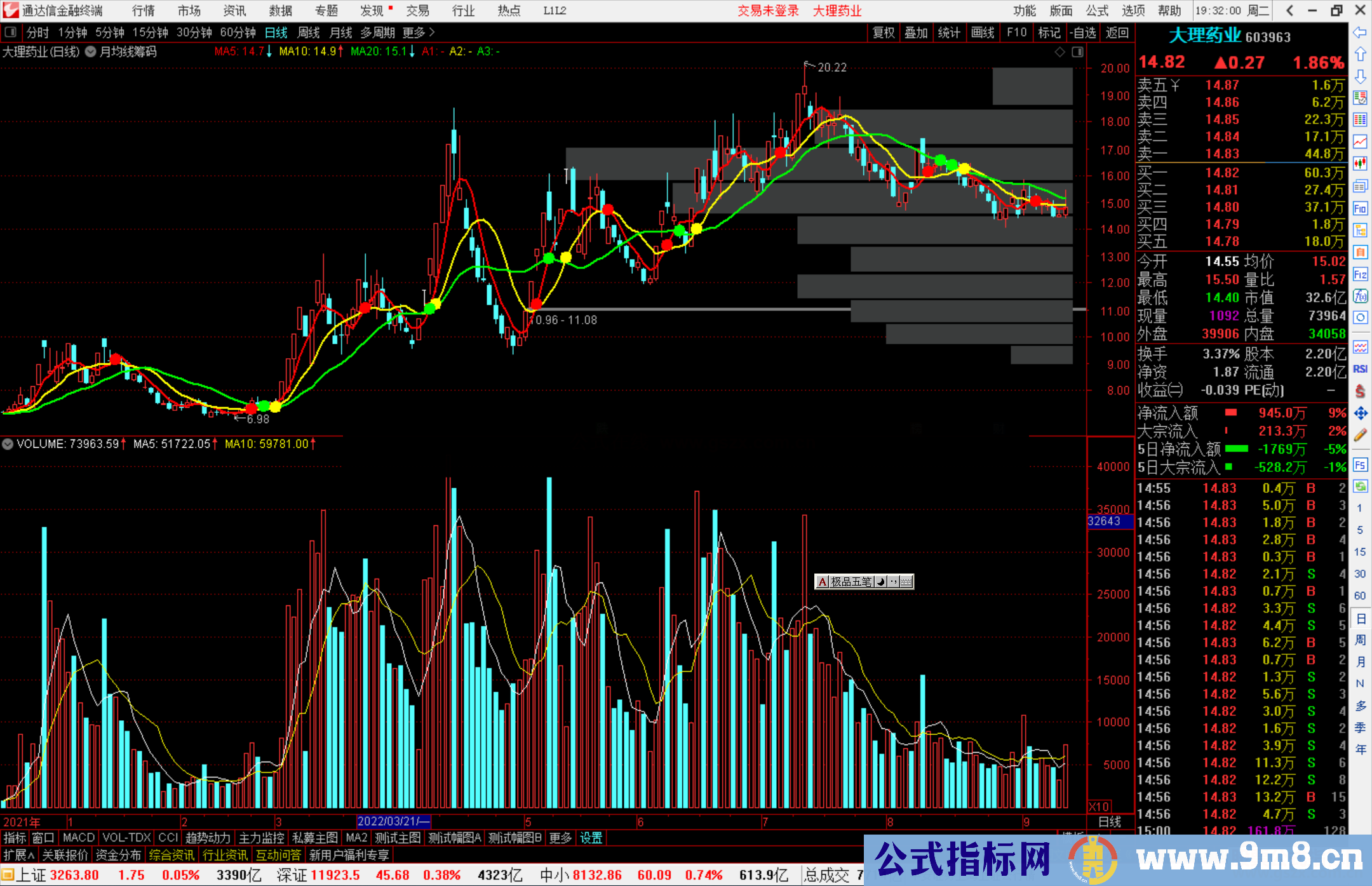 通达信月均线筹码主图指标公式源码