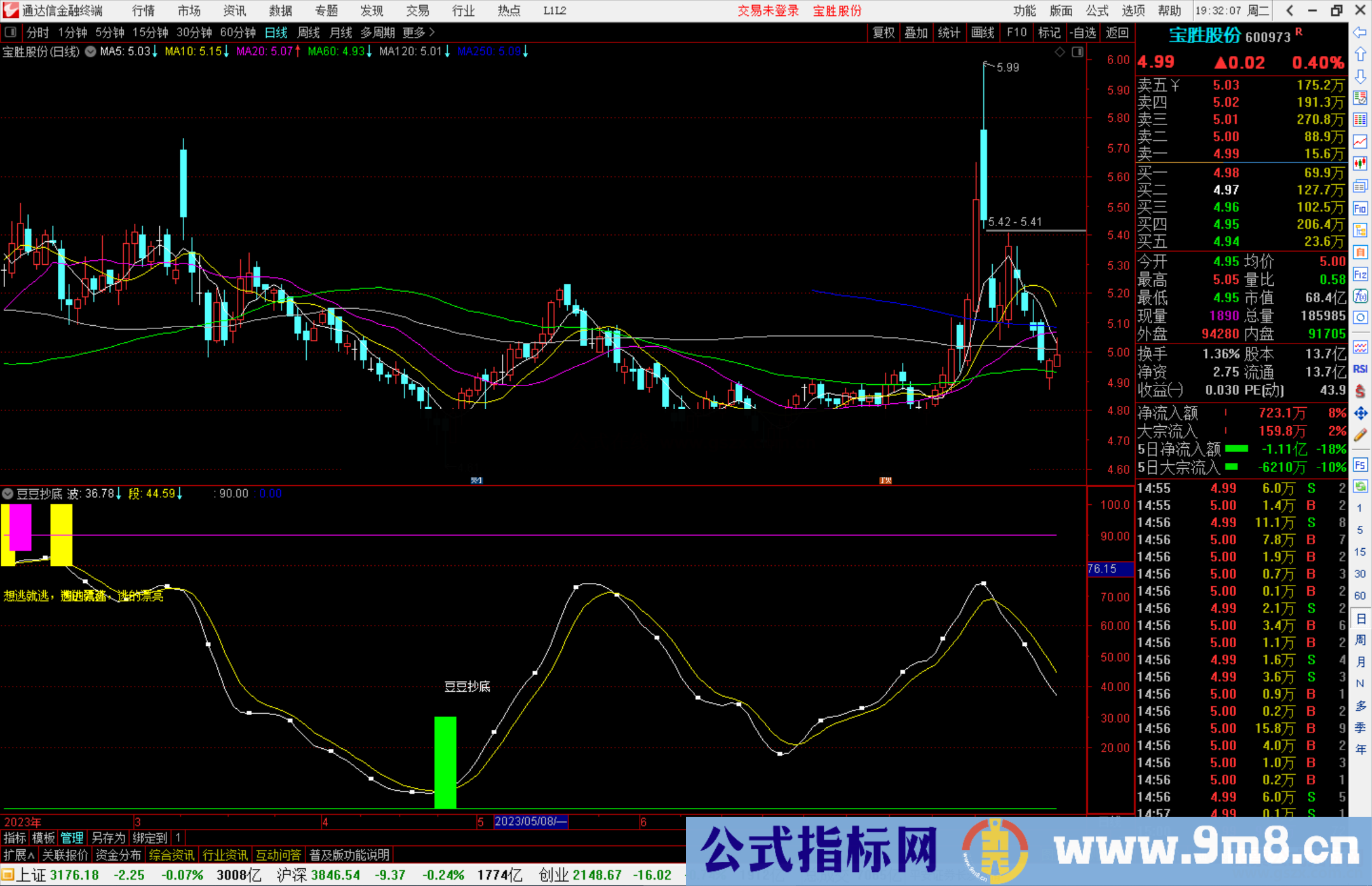 通达信豆豆抄底指标公式源码副图