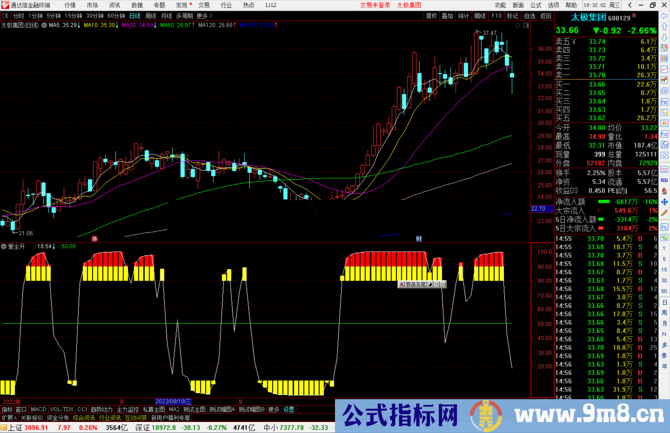 通达信爱主升指标公式源码副图