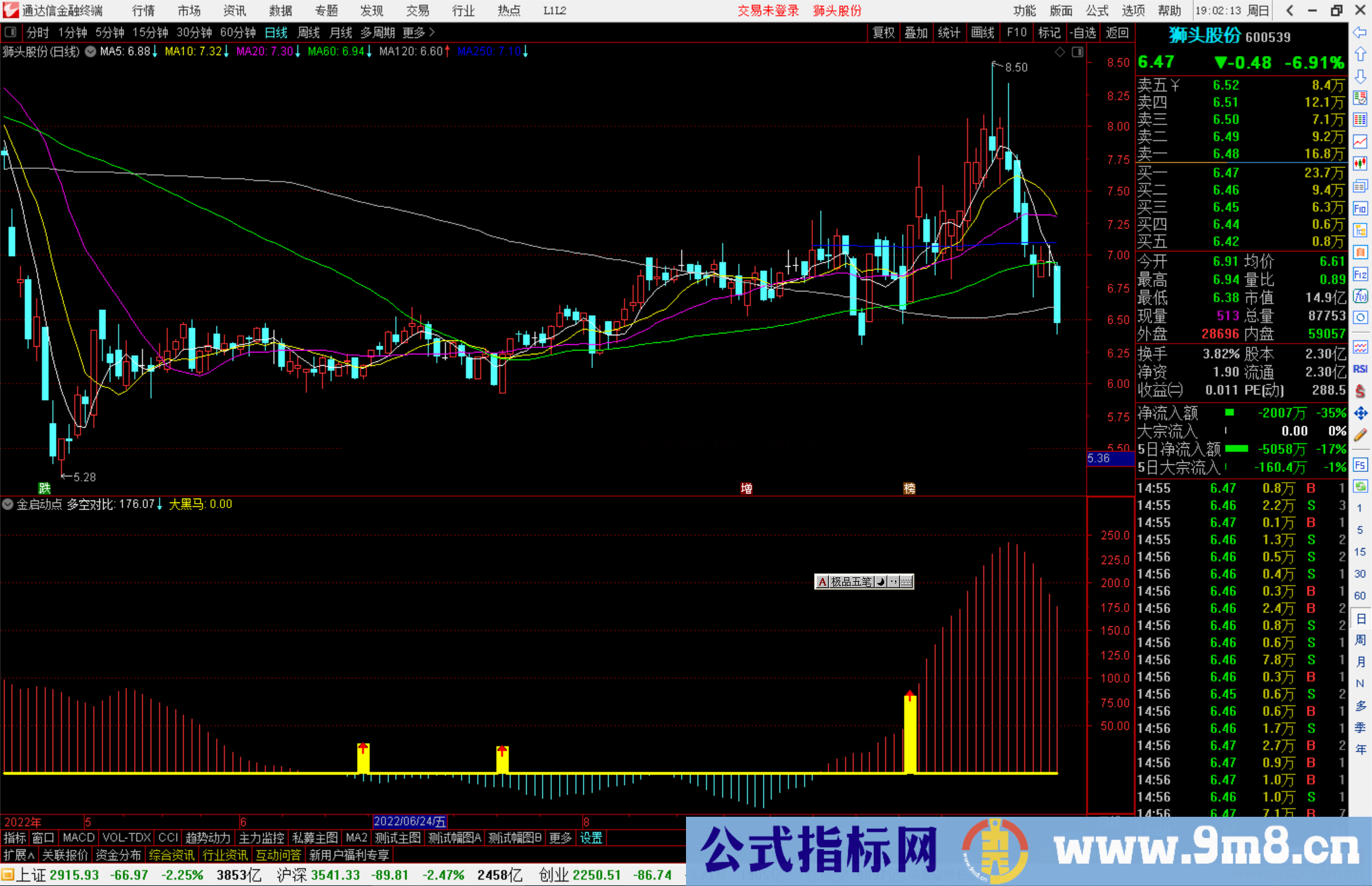 通达信金启动点指标公式源码副图