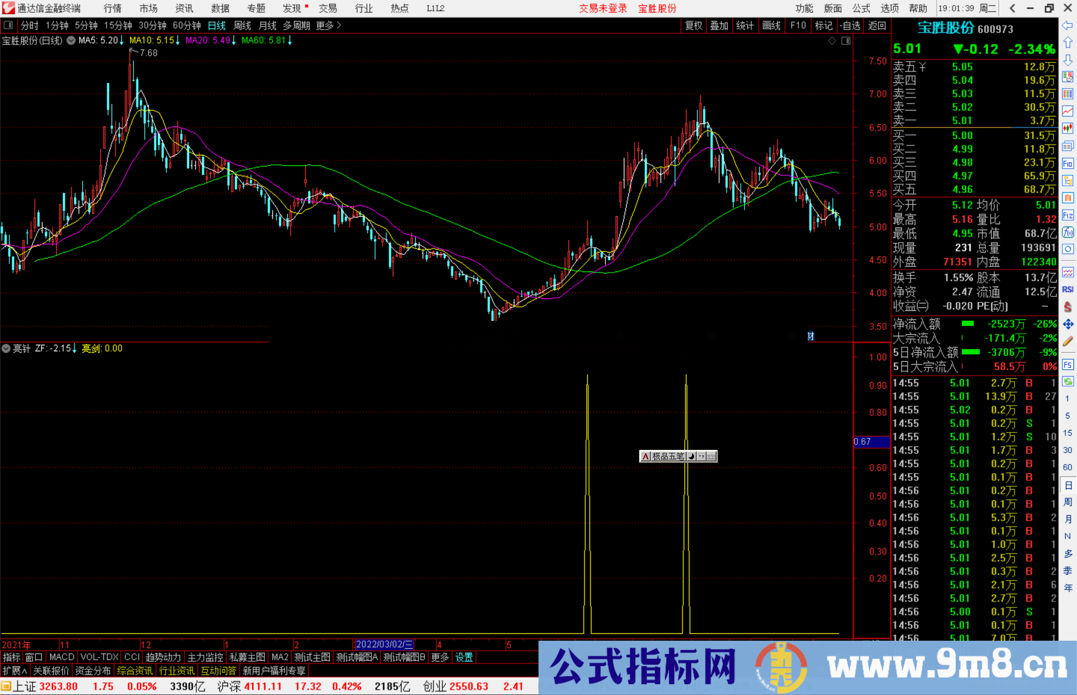 通达信亮针副图指标公式源码