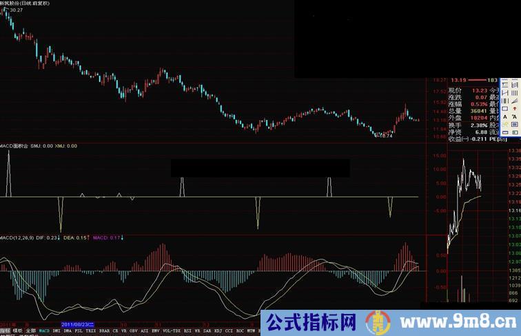 通达信macd面积计算公式