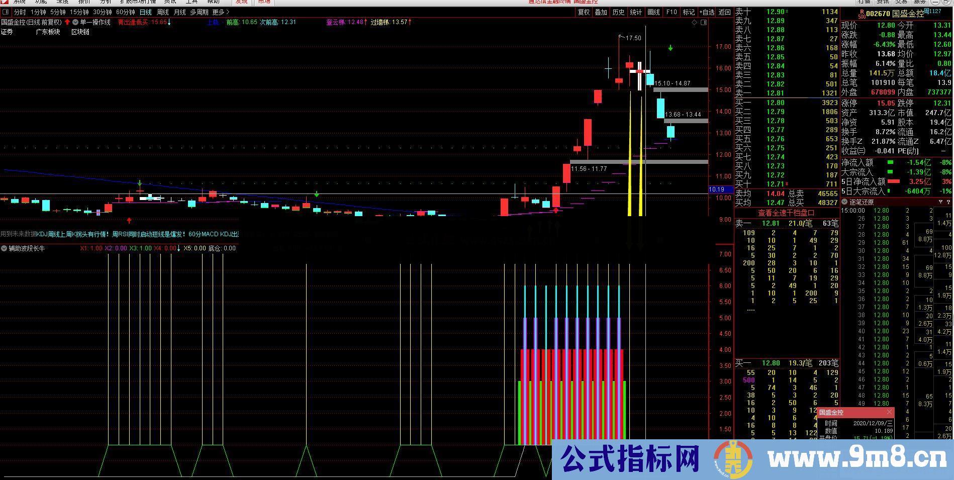 通达信辅助波段长牛副图指标 通达信 贴图 加密