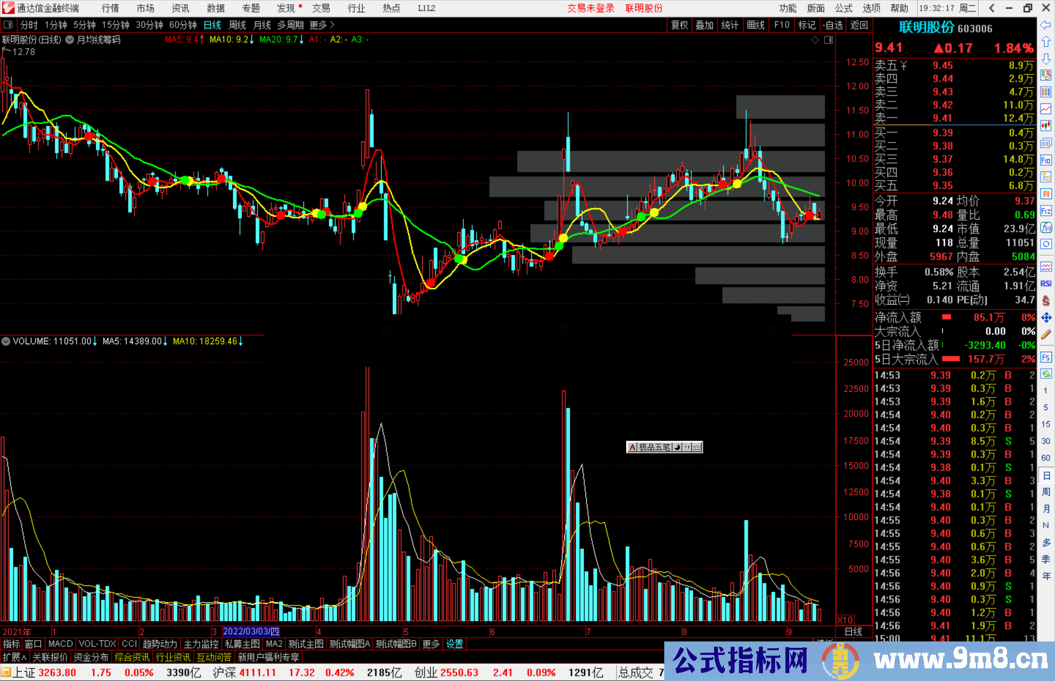 通达信月均线筹码主图指标公式源码