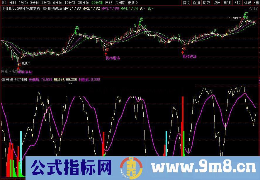 通达信公式精准抄底神器，抄底很准能提示洗盘力度副图源码