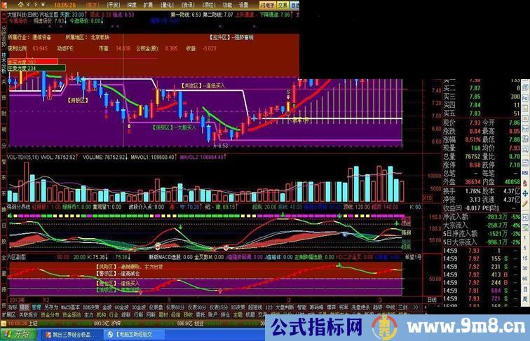 通达信实用汽枪主图公式 15年你必用的工具