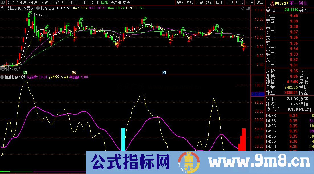 通达信公式精准抄底神器，抄底很准能提示洗盘力度副图源码