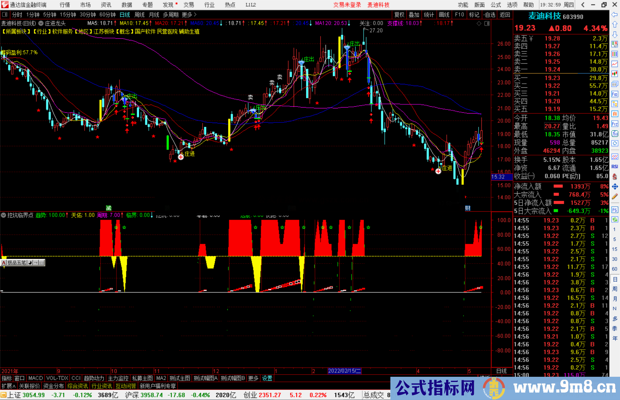 通达信挖坑临界点副图指标公式源码 