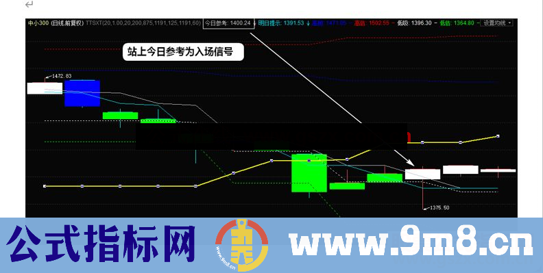 通达信独家箱体四彩K线主图指标 无未来 精准 源码 附图