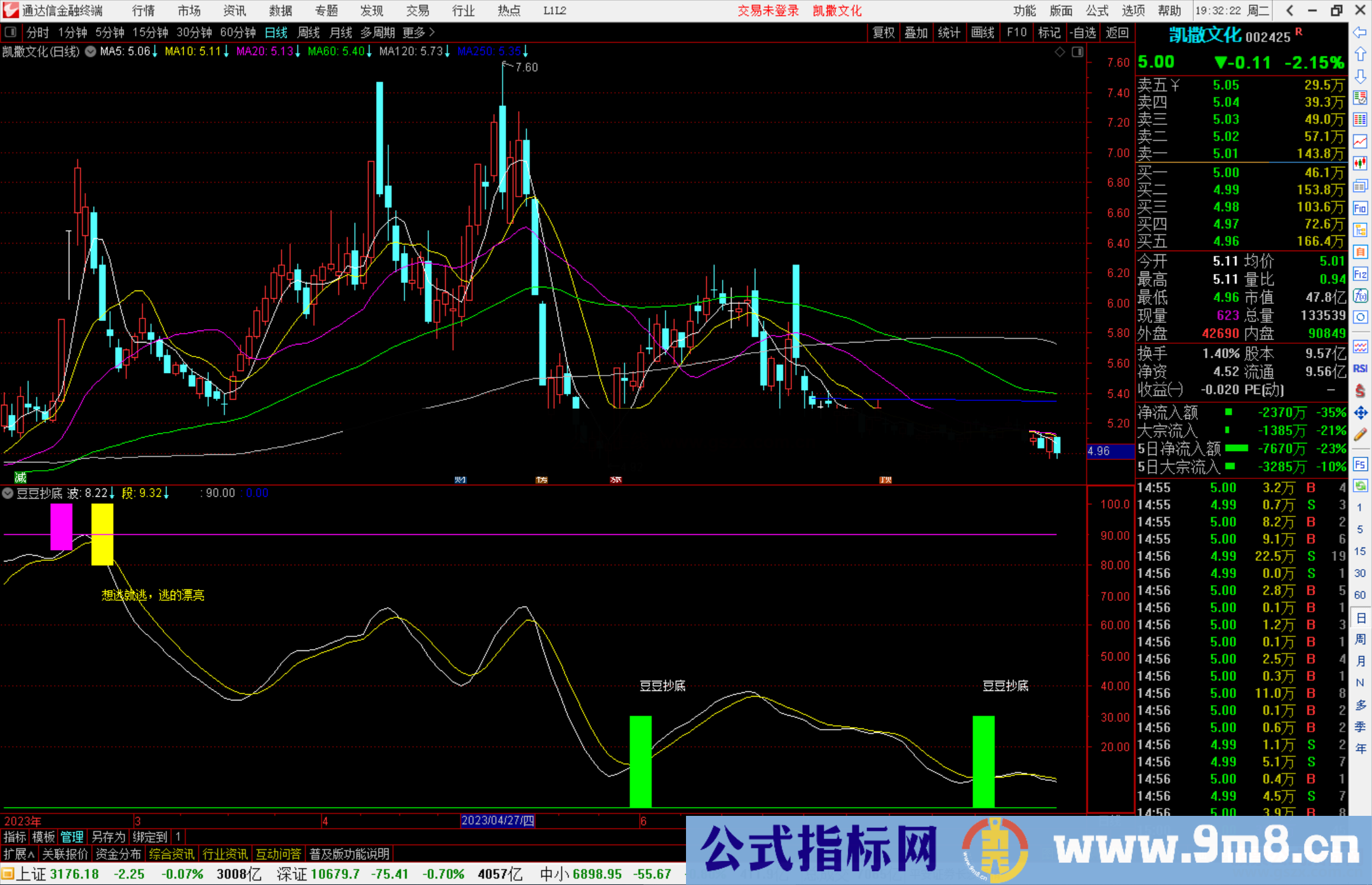 通达信豆豆抄底指标公式源码副图