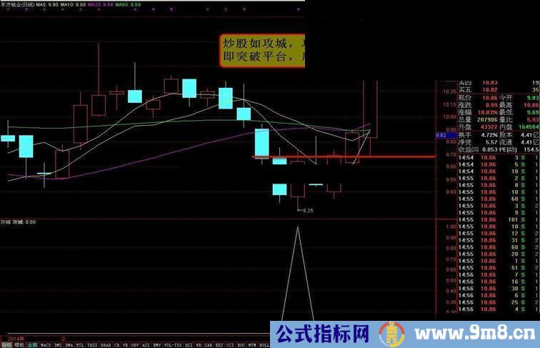 通达信炒股如攻城公式