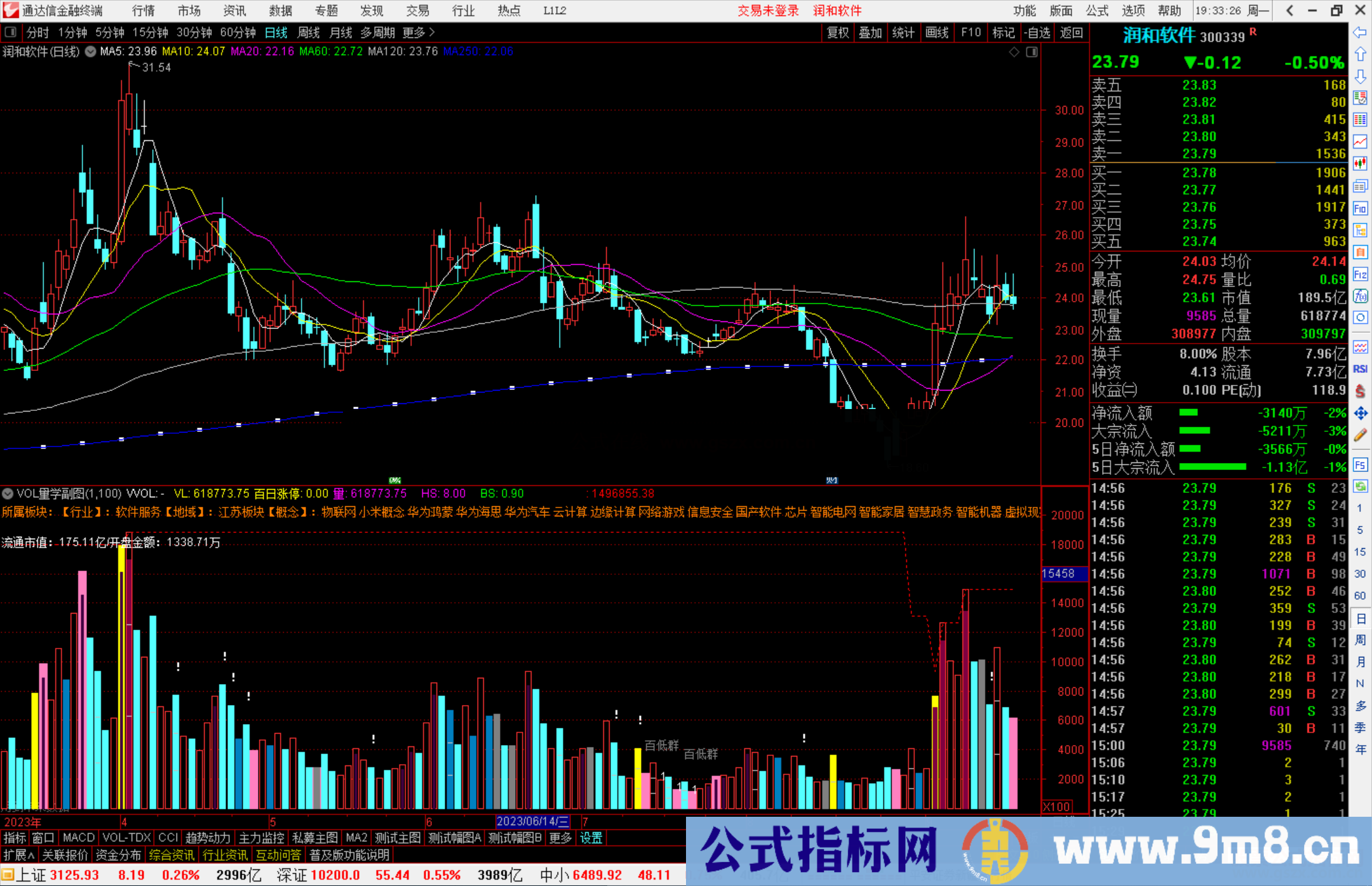 通达信VOL量学副图指标副图源码