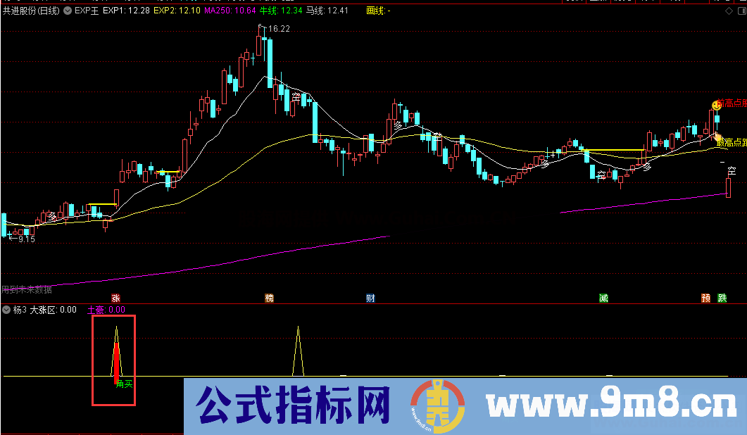 角涨+大涨区（指标 副图 通达信）简单实用