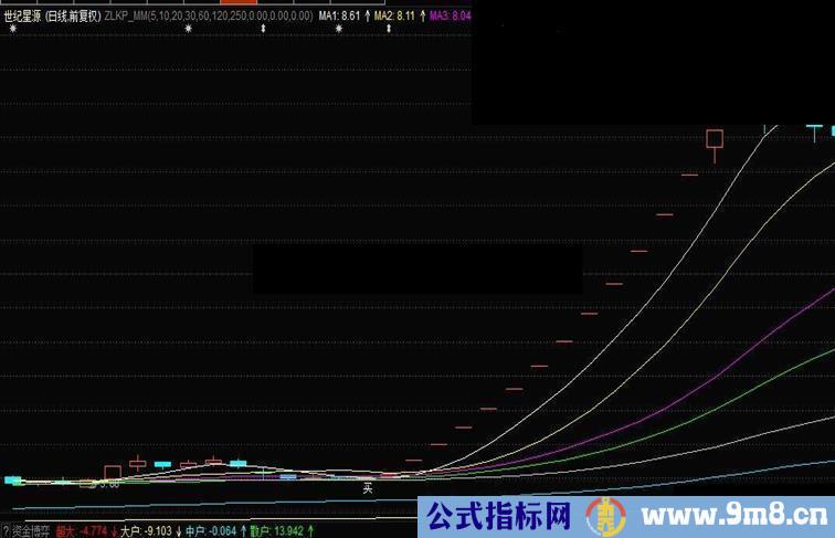 通达信中期神主图指标