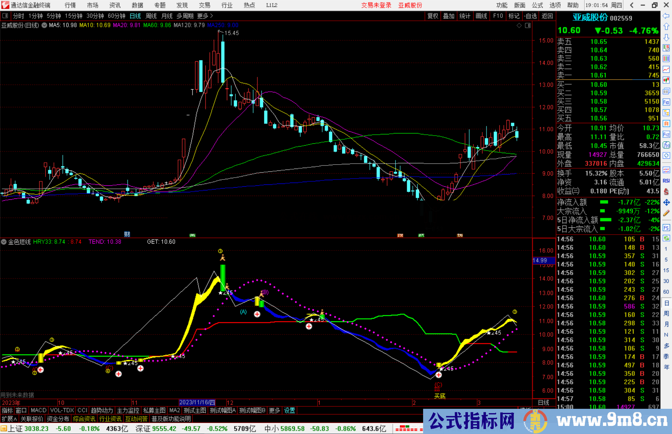 通达信金色短线指标公式源码副图