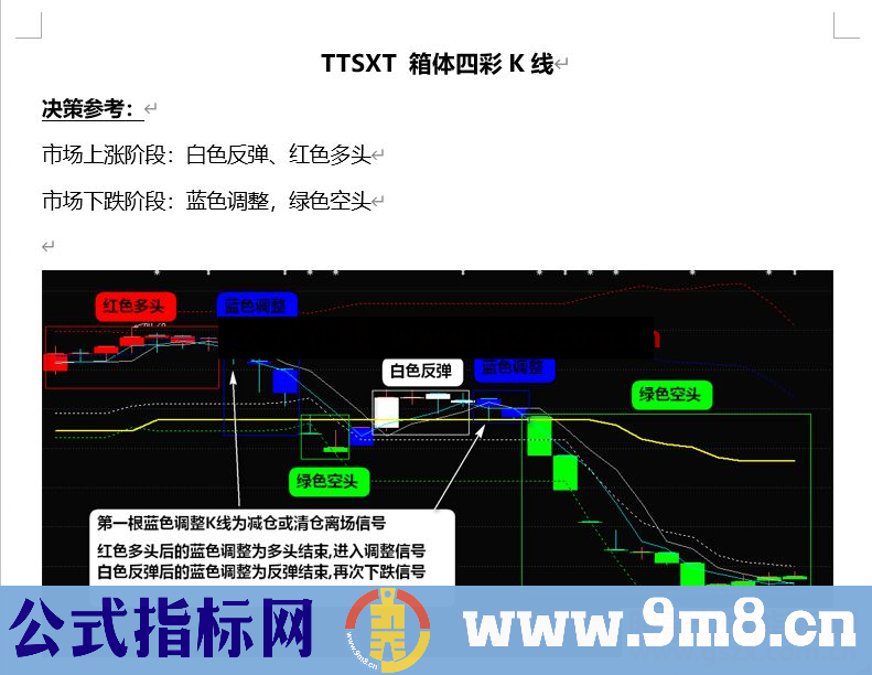 通达信独家箱体四彩K线主图指标 无未来 精准 源码 附图