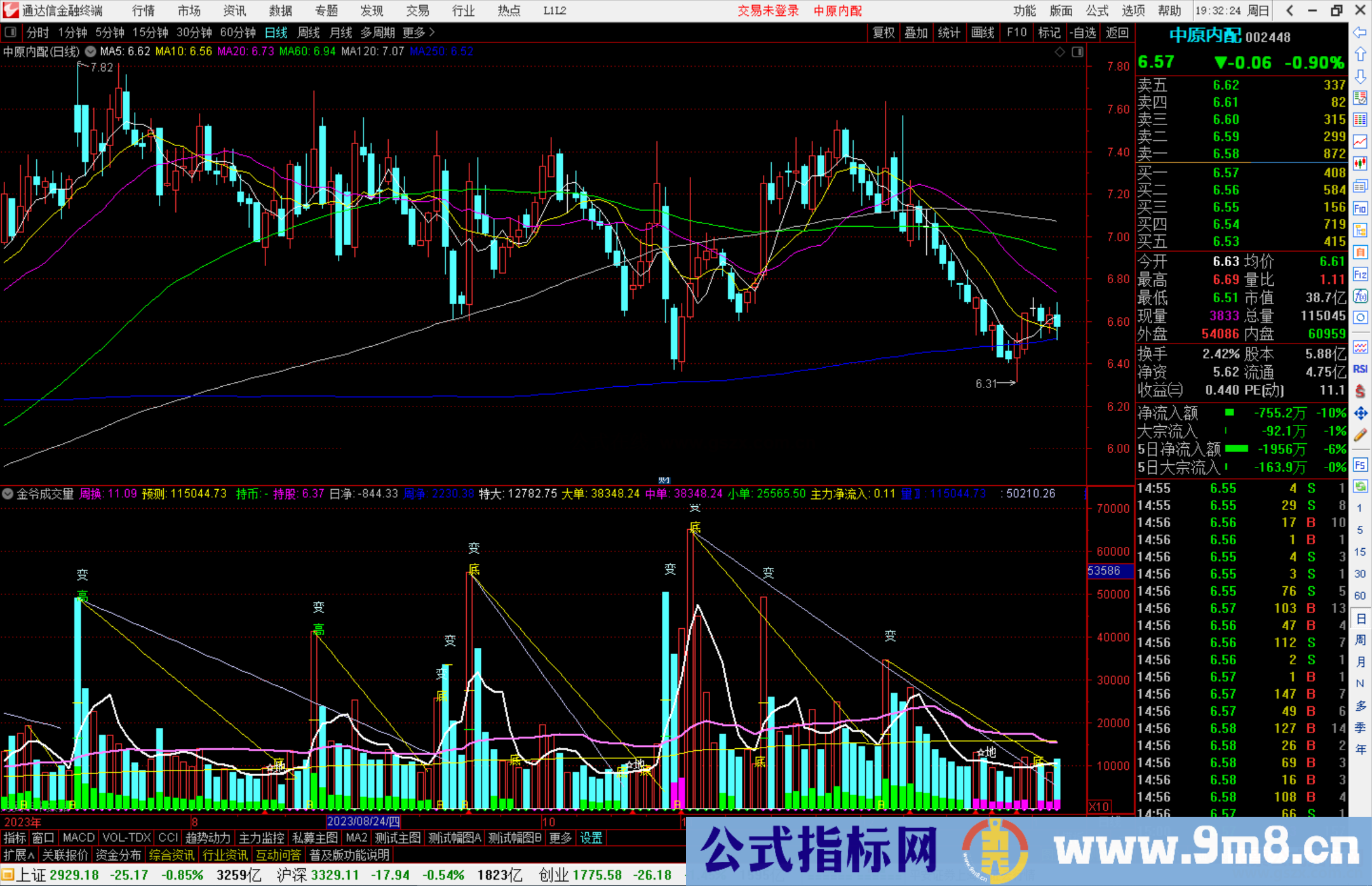 通达信金爷成交量指标公式源码副图