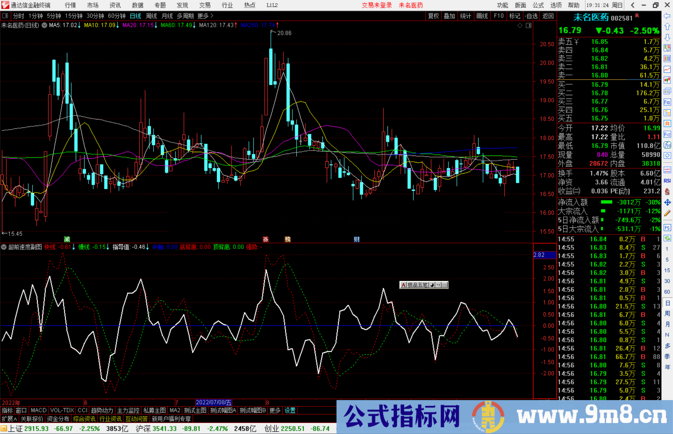 通达信红色启动指标公式源码副图