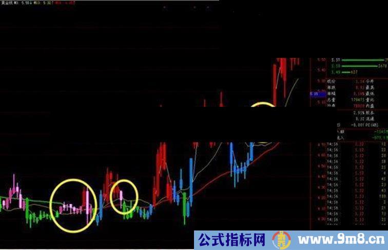 通达信黄金线主图指标 暴涨神器