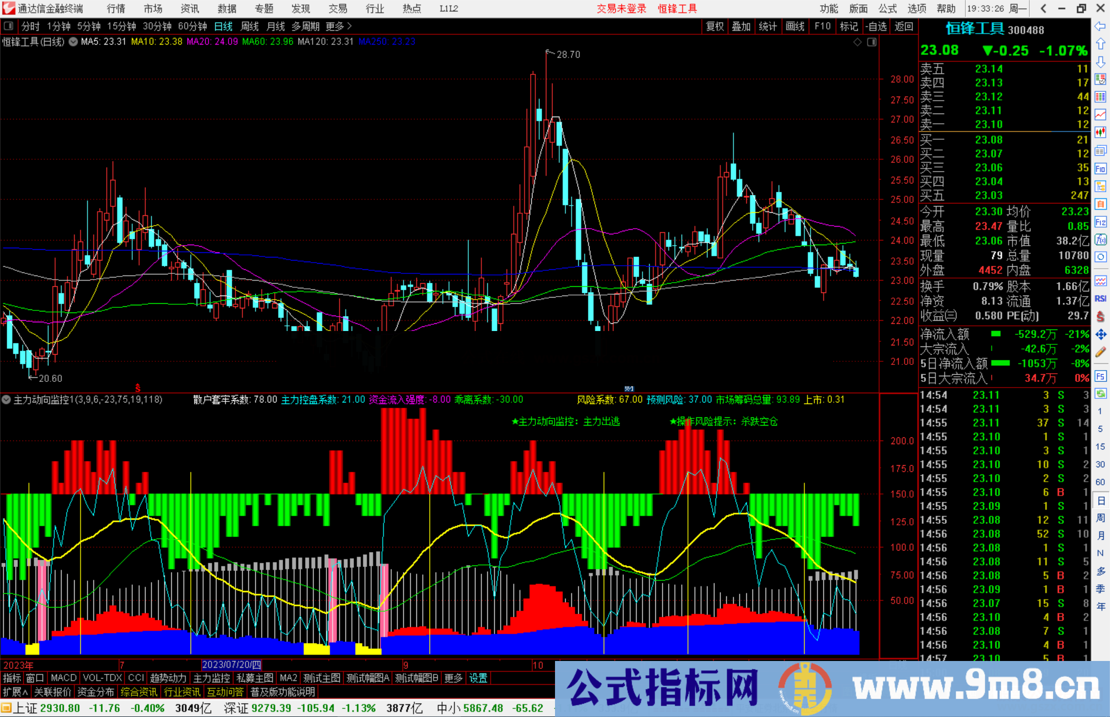 通达信主力动向监控指标公式源码副图