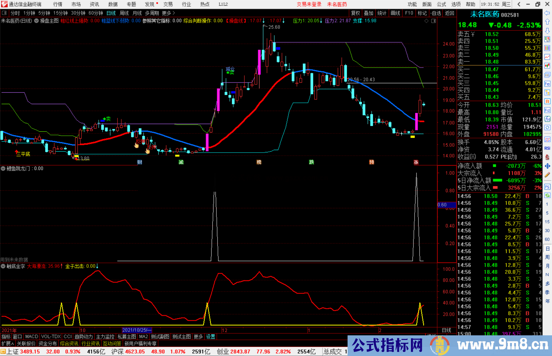 通达信鲤鱼跳龙门副图/选股预警指标公式源码 