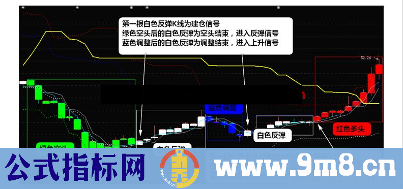 通达信独家箱体四彩K线主图指标 无未来 精准 源码 附图