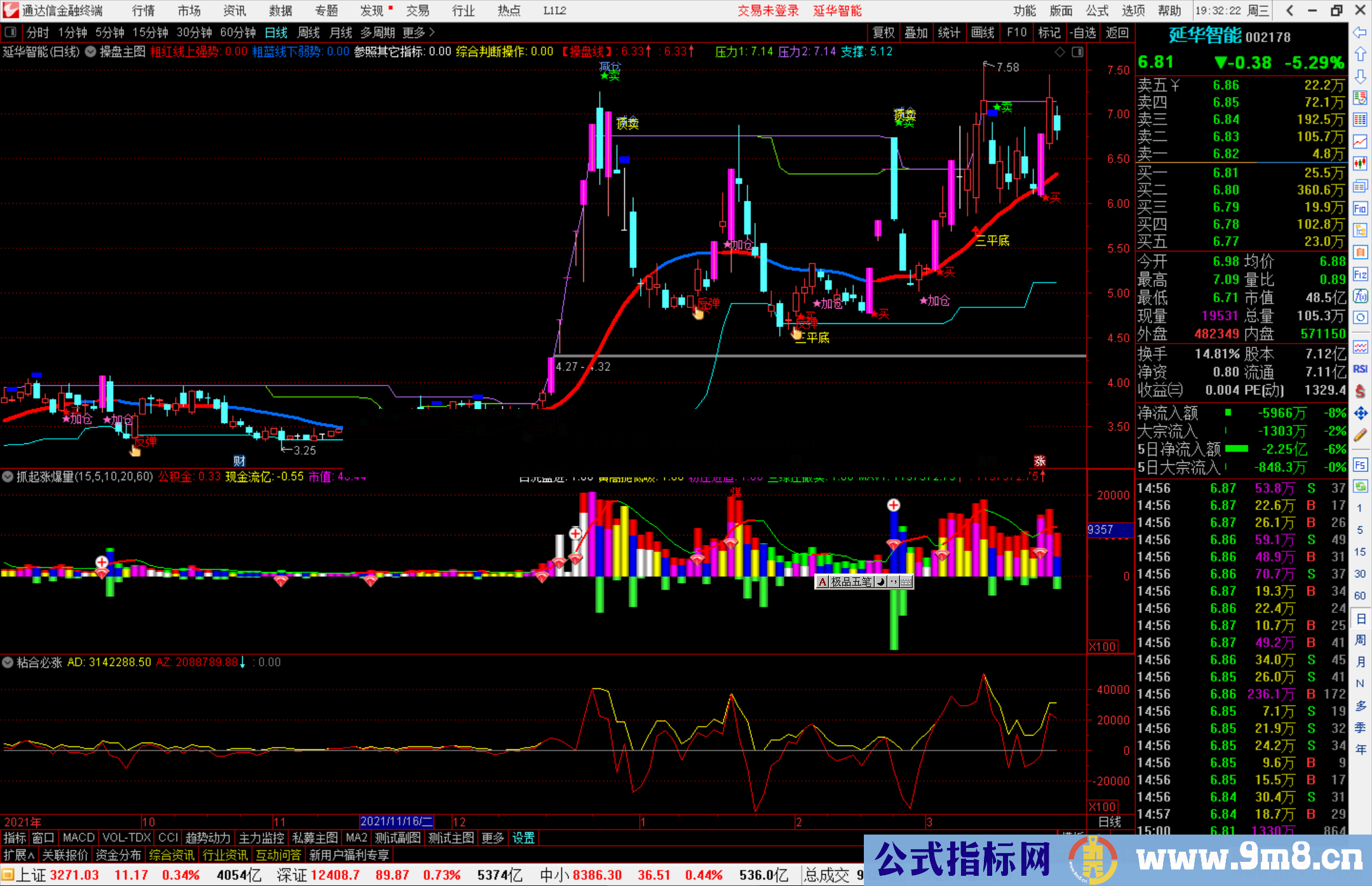 通达信抓起涨爆量副图指标公式源码 