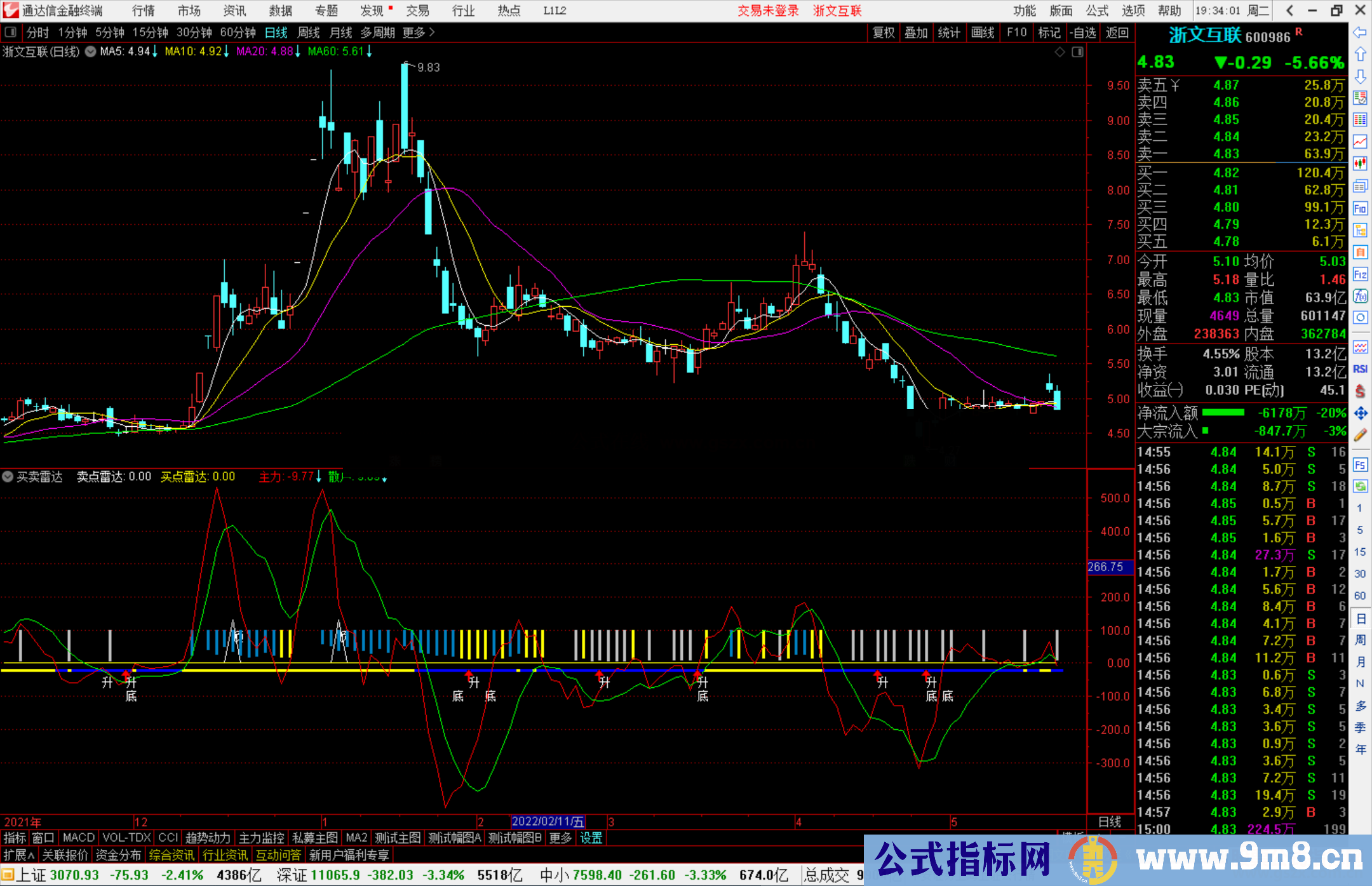 通达信买卖点雷达副图指标公式源码