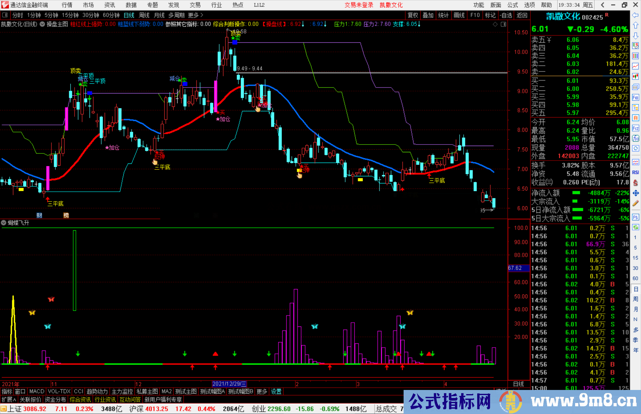 通达信蝴蝶飞升副图指标公式源码