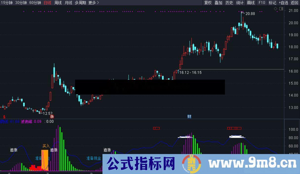 通达信追庄买入副图指标源码贴图