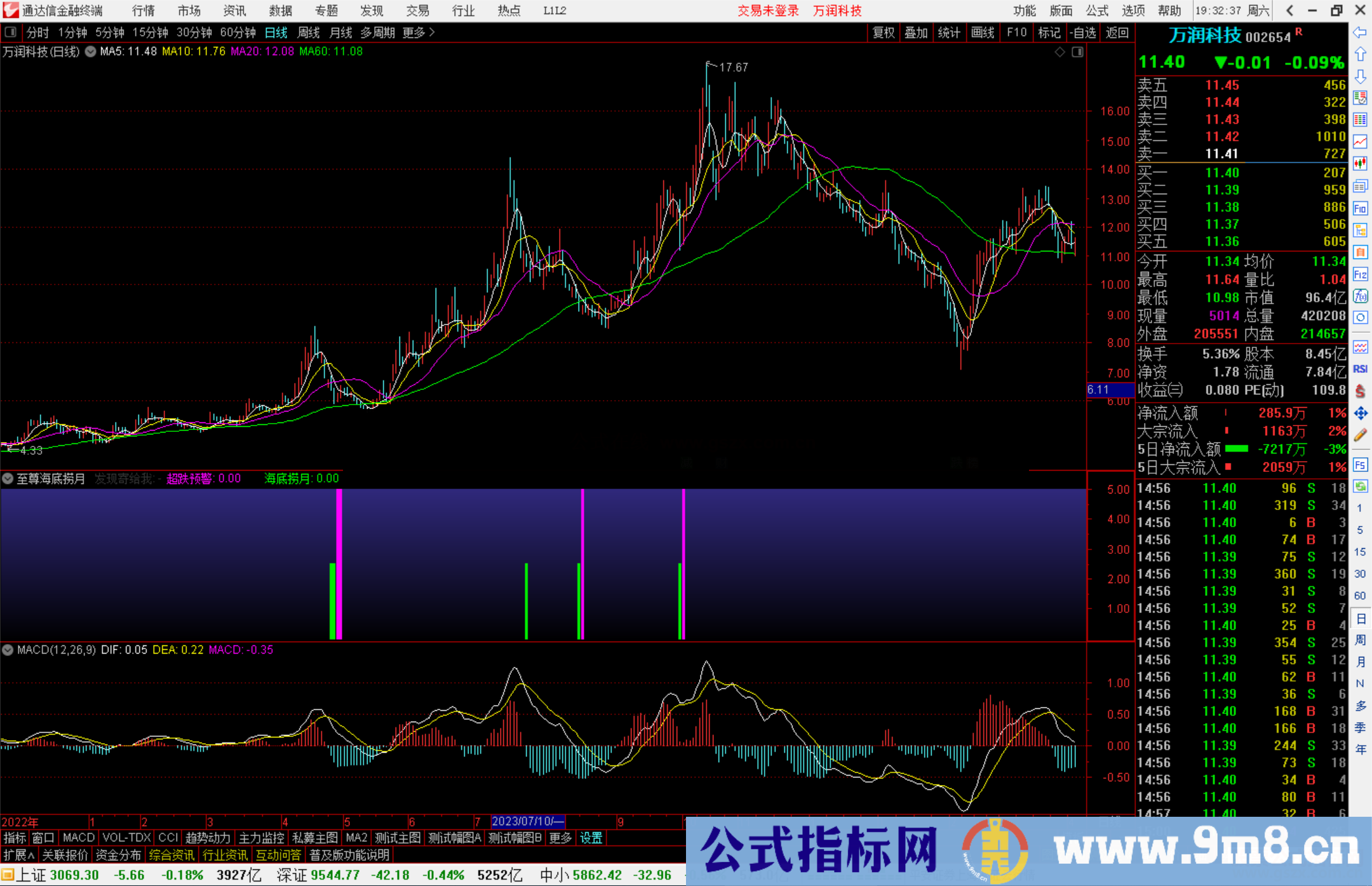 通达信至尊海底捞月副图源码指标公式