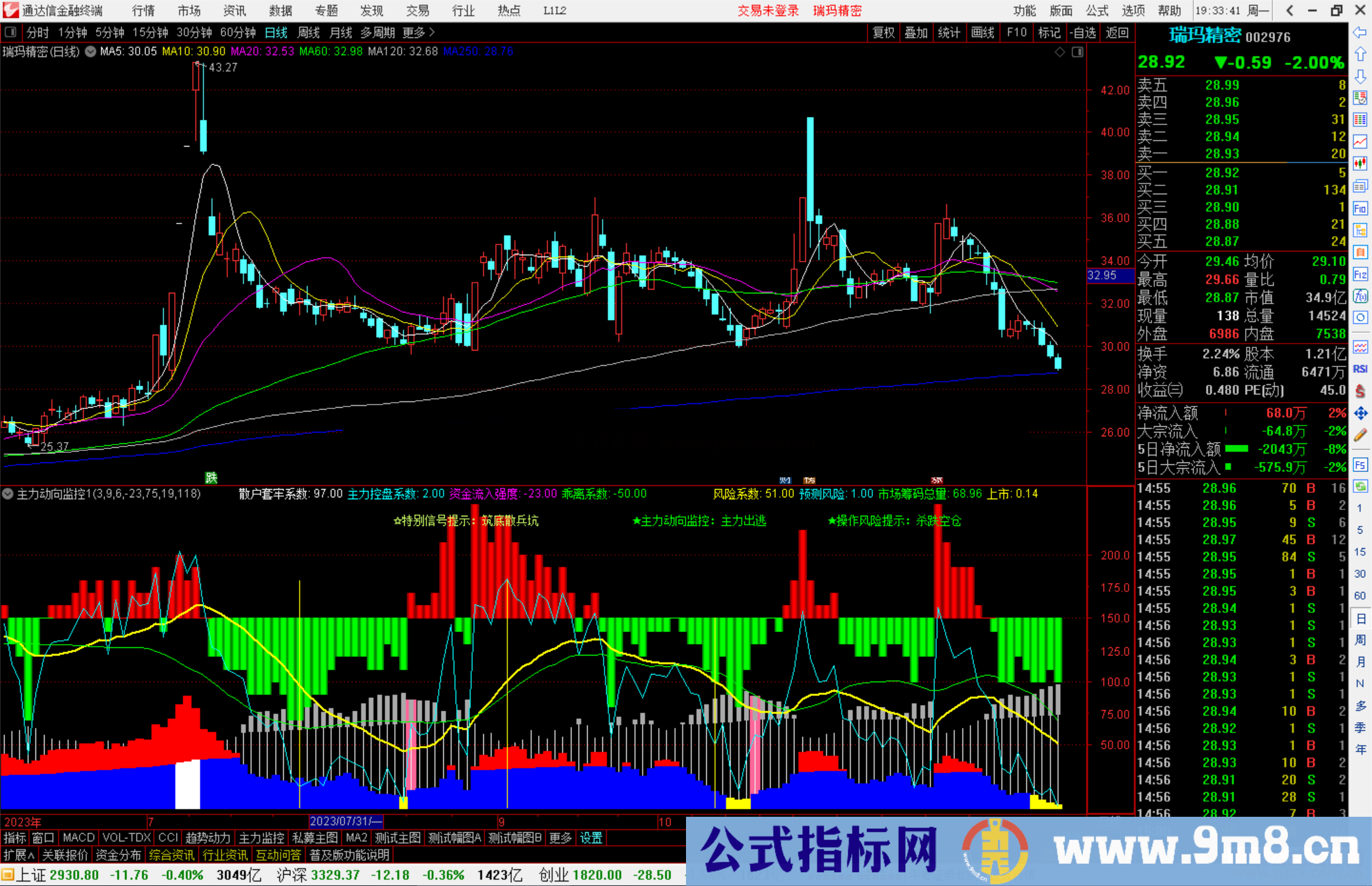 通达信主力动向监控指标公式源码副图