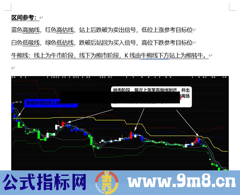 通达信独家箱体四彩K线主图指标 无未来 精准 源码 附图