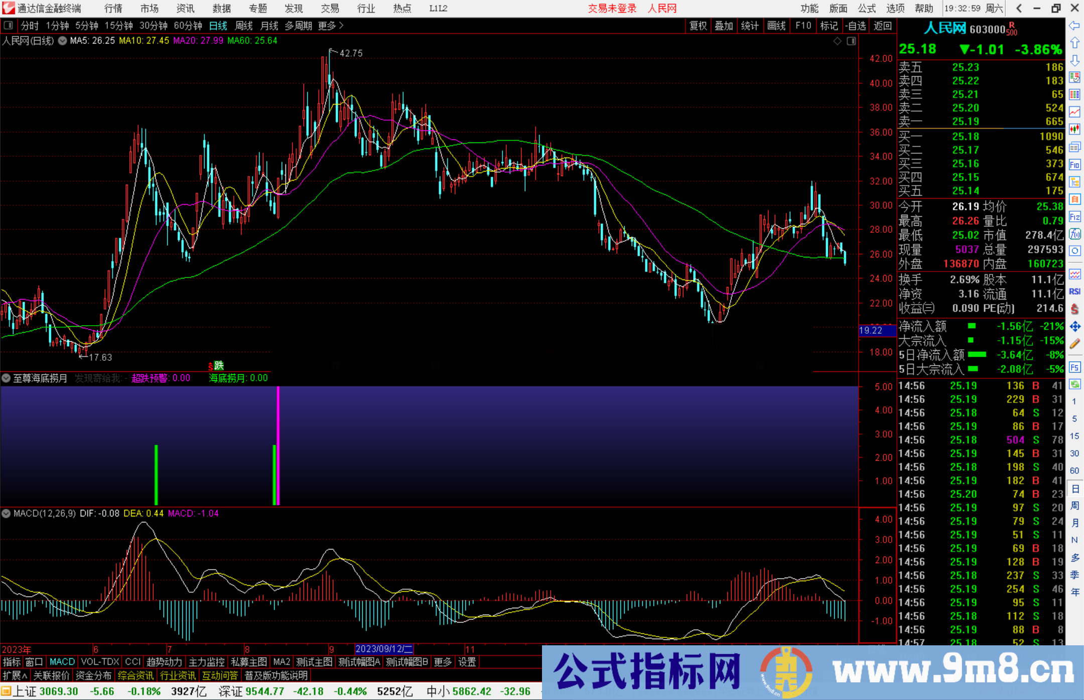 通达信至尊海底捞月副图源码指标公式