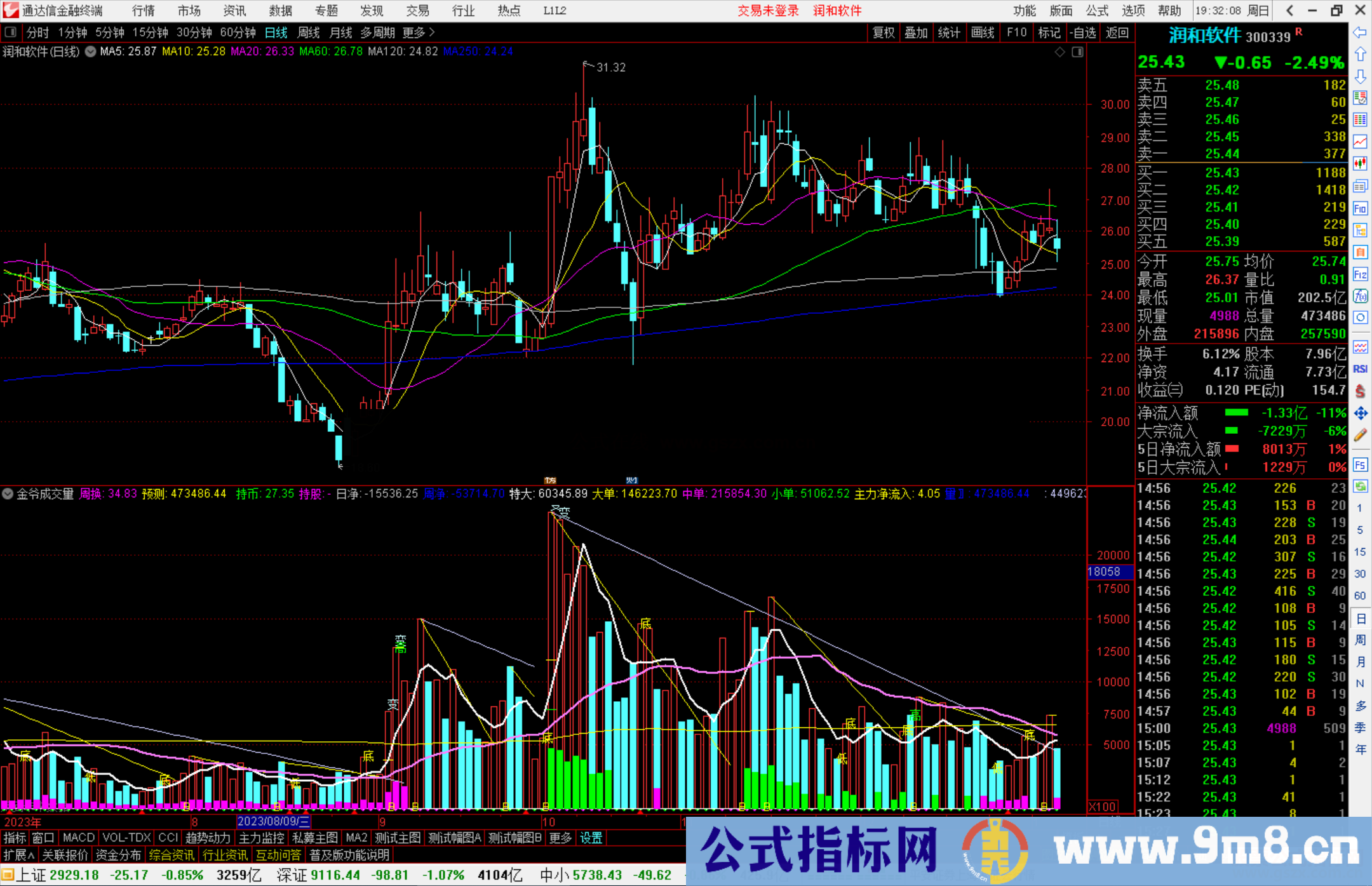 通达信金爷成交量指标公式源码副图