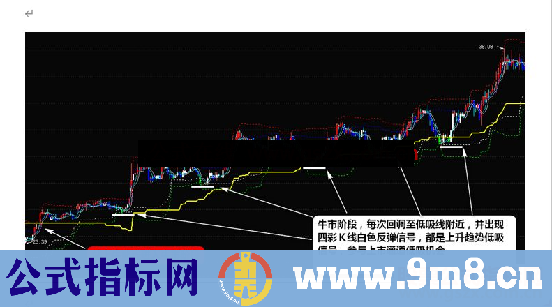 通达信独家箱体四彩K线主图指标 无未来 精准 源码 附图