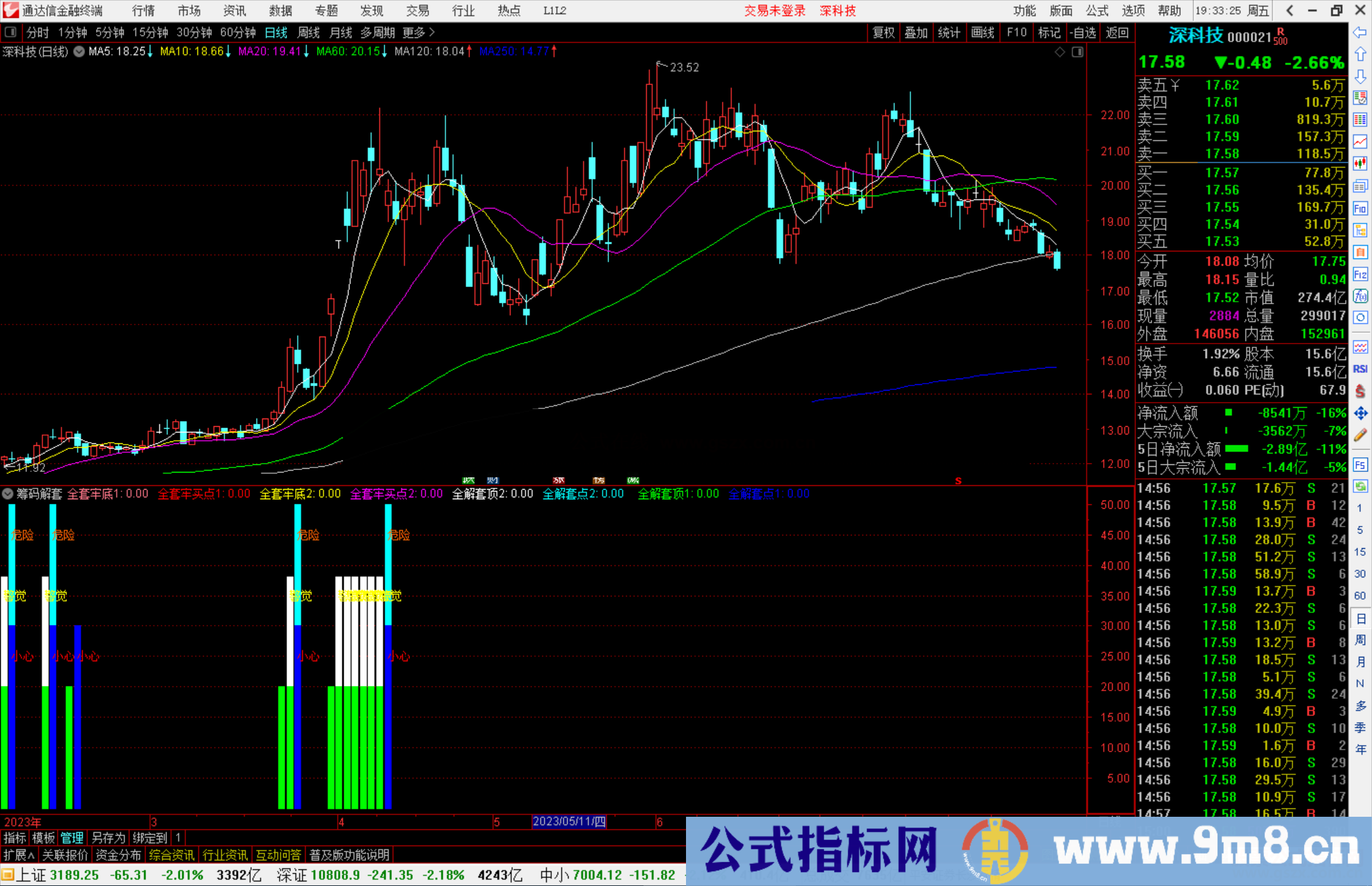 通达信筹码解套指标副图源码