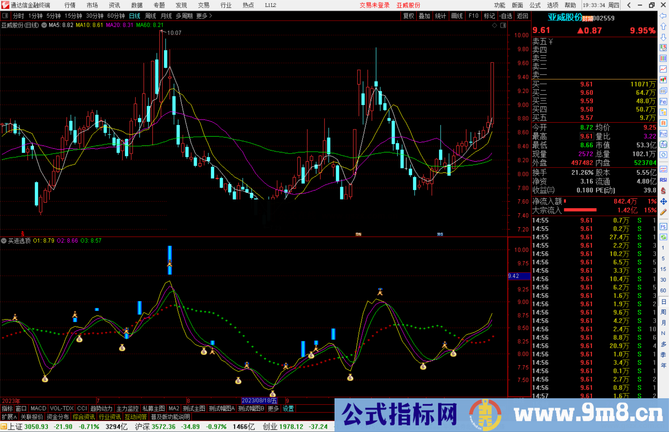 通达信买进逃顶副图指标公式源码