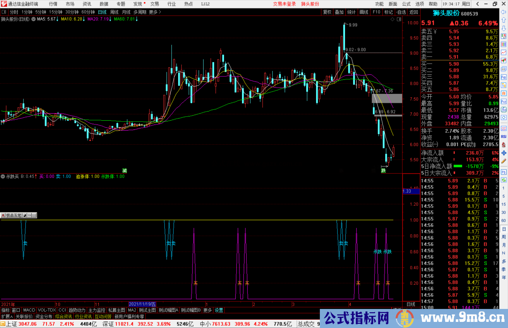 通达信宁波二号 杀跌买副图指标公式源码