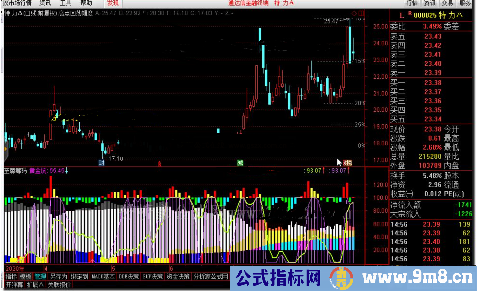 通达信至尊筹码源码公式副图