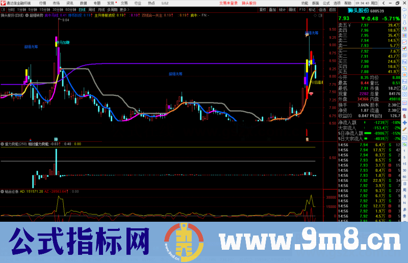 通达信重力势能副图指标公式源码涨有涨势 跌有跌势