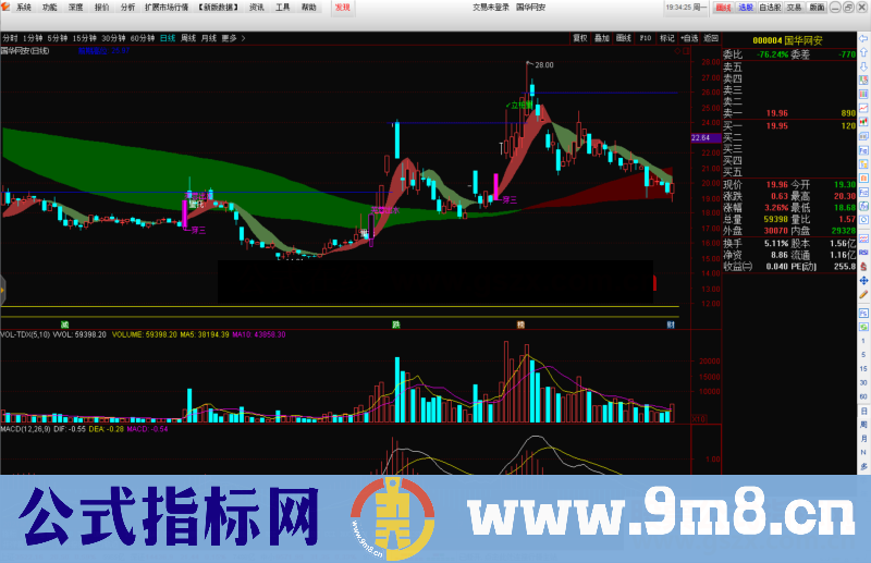 通达信洞悉一切-柱体公式主图源码