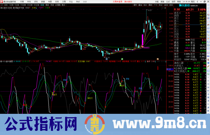 通达信KDJ超牛预判副图指标公式源码