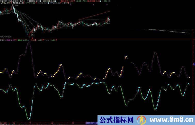 通达信升降线公式 较好波段指标