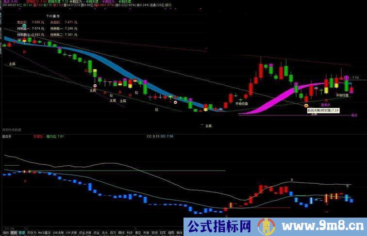 通达信狙击手指标