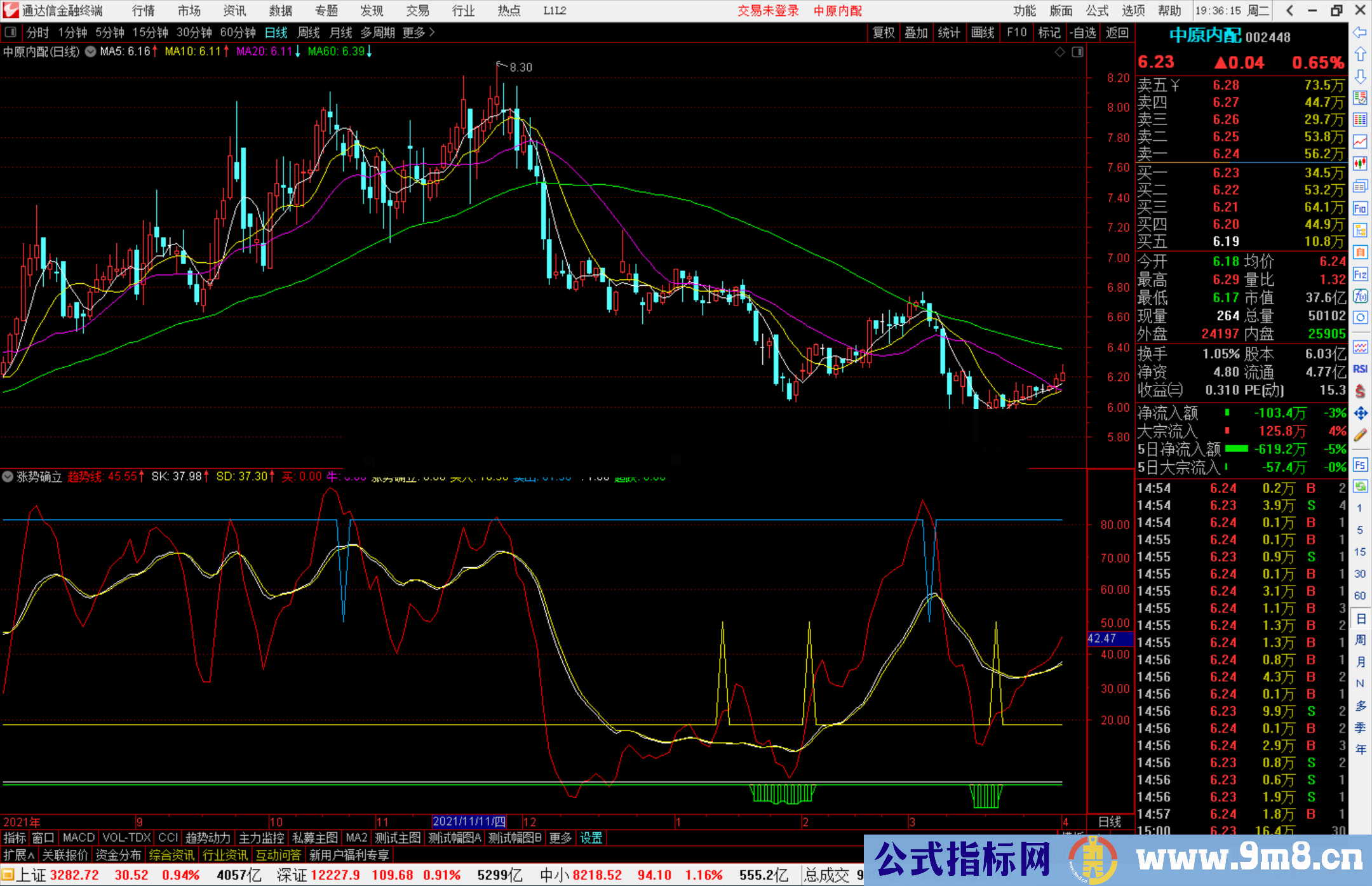 通达信涨势确立趋势买入副图指标公式源码